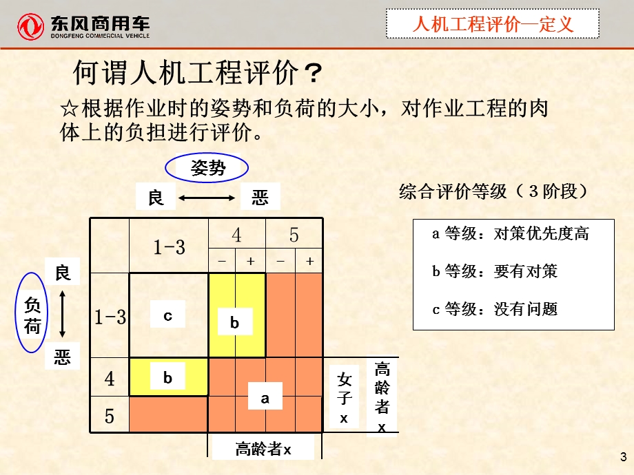 人体工程学风险评估.ppt_第3页