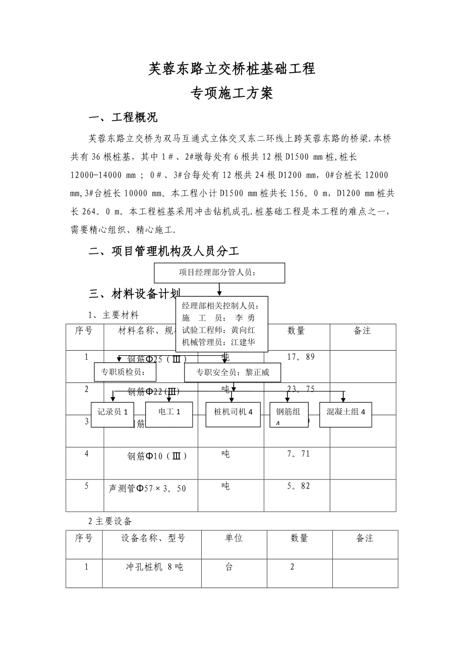 XX路立交桥桩基础专项施工方案.doc_第1页