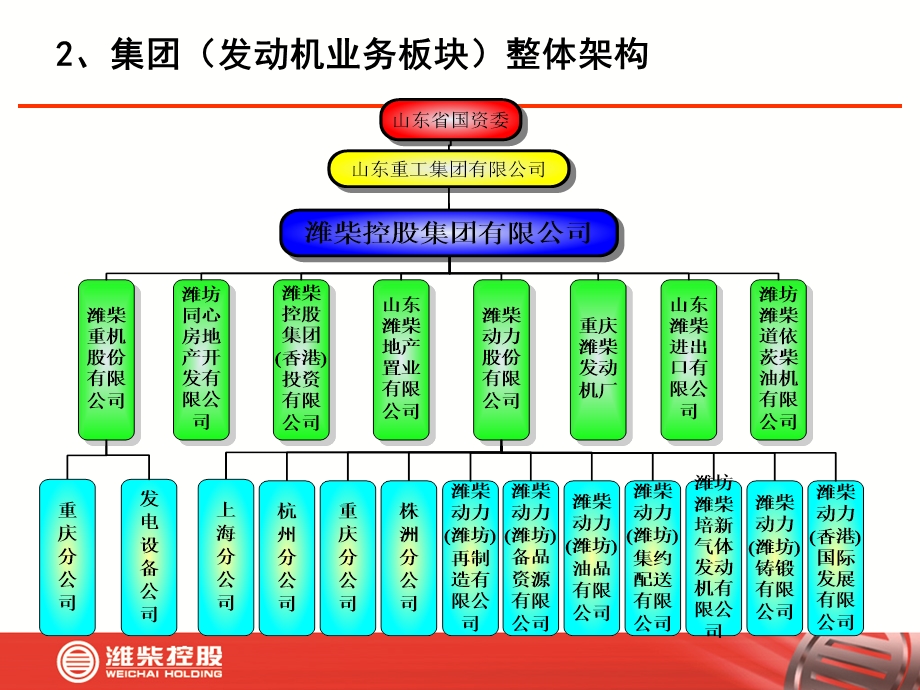 企业文化交流价值观体系.ppt_第3页