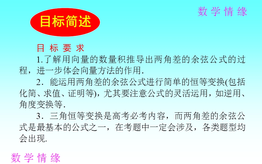 两角和与差的余弦公式经典习题课.ppt_第2页