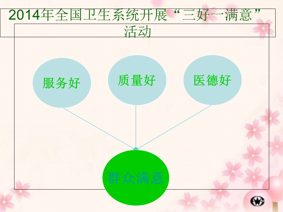 优质护理服务-课件.ppt_第2页