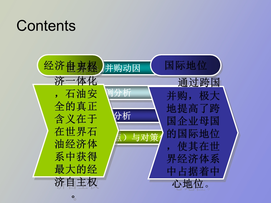 中海油公司并购案例分析.ppt_第2页