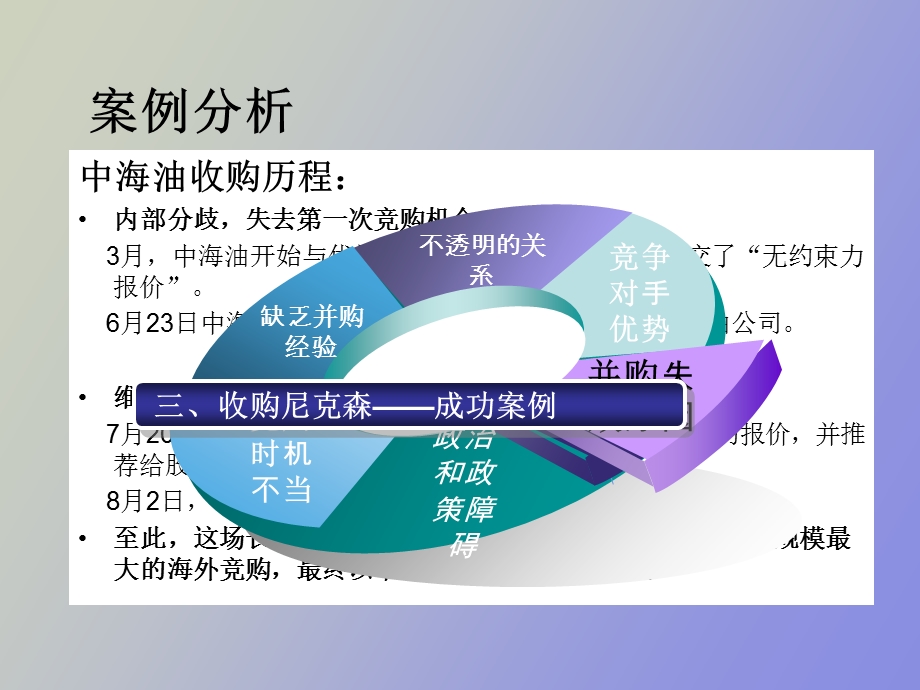 中海油公司并购案例分析.ppt_第3页