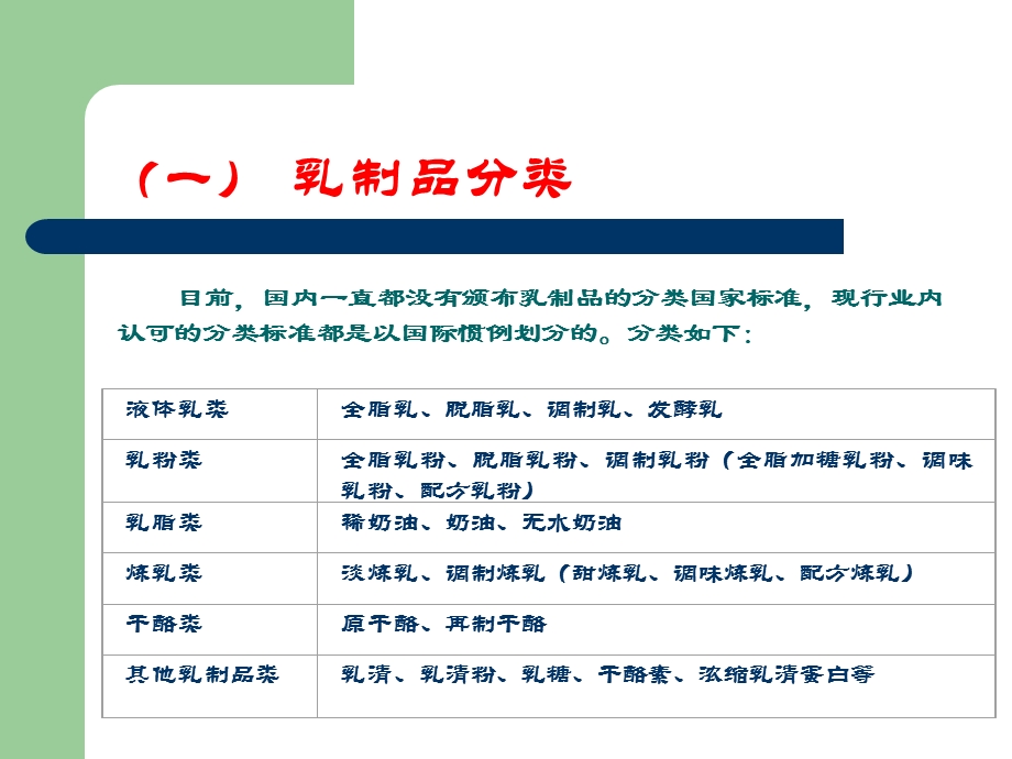 乳制品行业状况和生产加工技术要求.ppt_第3页