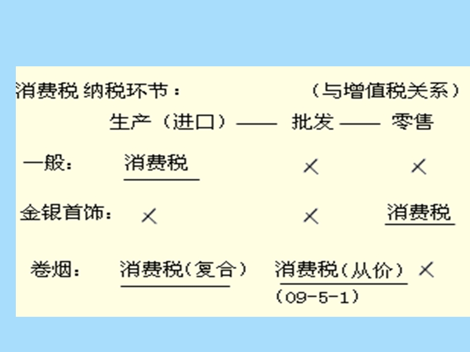 习题精讲-消费税法.ppt_第3页