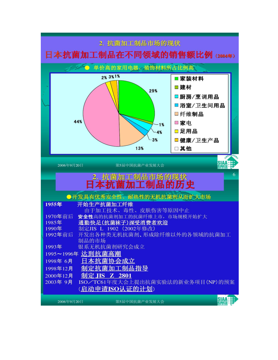 【图文】抗菌制品市场的现状.doc_第3页