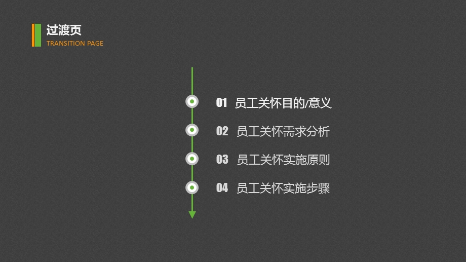 人力资源部门内训课程：员工关怀.ppt_第3页