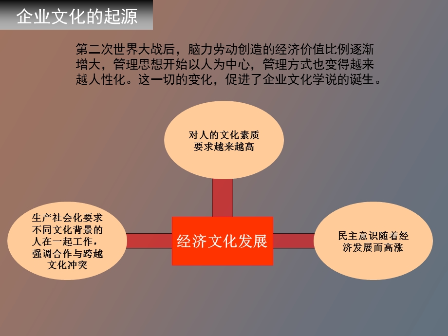 企业文化通用版.ppt_第2页