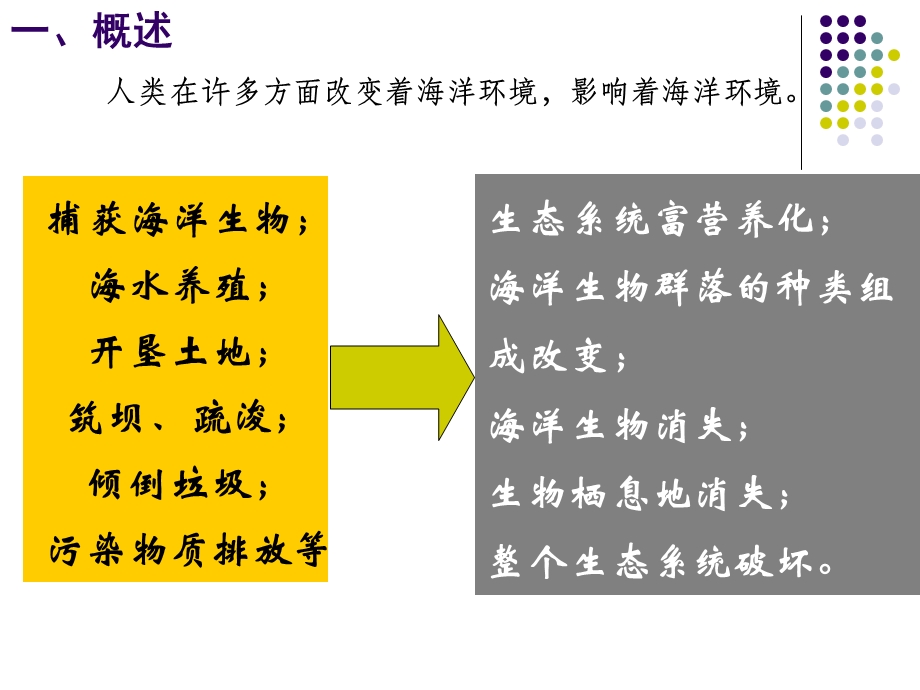 人类对海洋生物区系的冲击.ppt_第2页