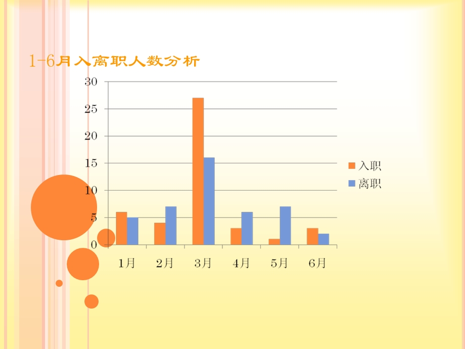 人事半年度工作总结.ppt_第2页