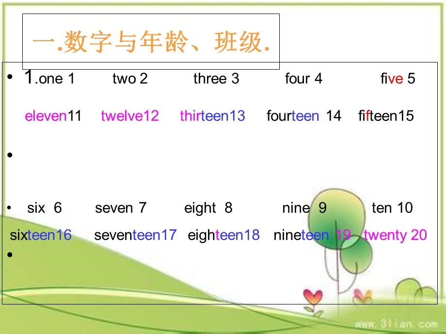 仁爱版英语七年级上册unit1topic3复习.ppt_第2页