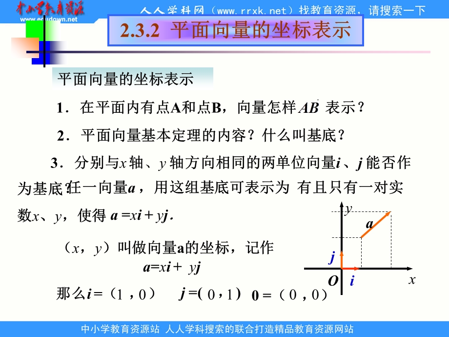 中职数学基础模块下册《平面向量的坐标表示》ppt课件.ppt_第2页