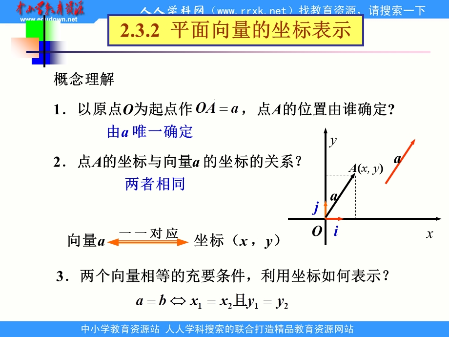 中职数学基础模块下册《平面向量的坐标表示》ppt课件.ppt_第3页