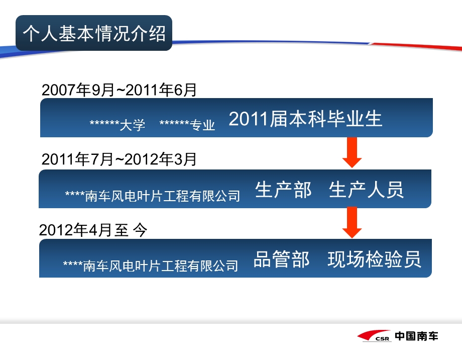 优秀案例述职报告.ppt_第3页