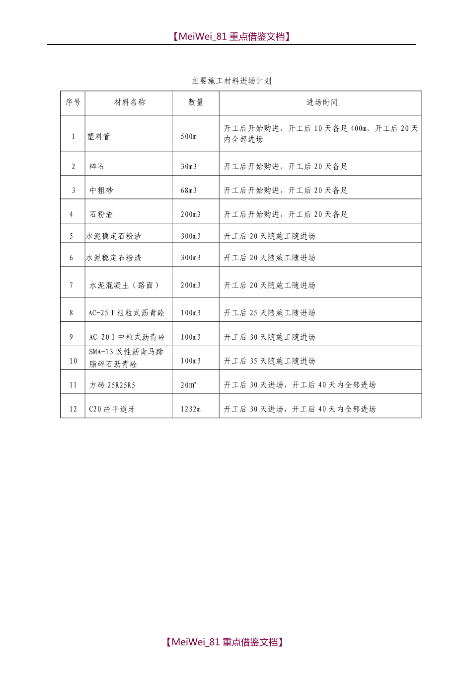 【9A文】老旧小区改造施工组织设计.doc_第3页