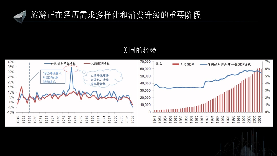 互联网大数据视角下的旅游方式.ppt_第2页