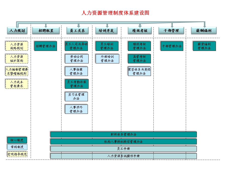 人力资源管理制度体系建设图.ppt_第1页