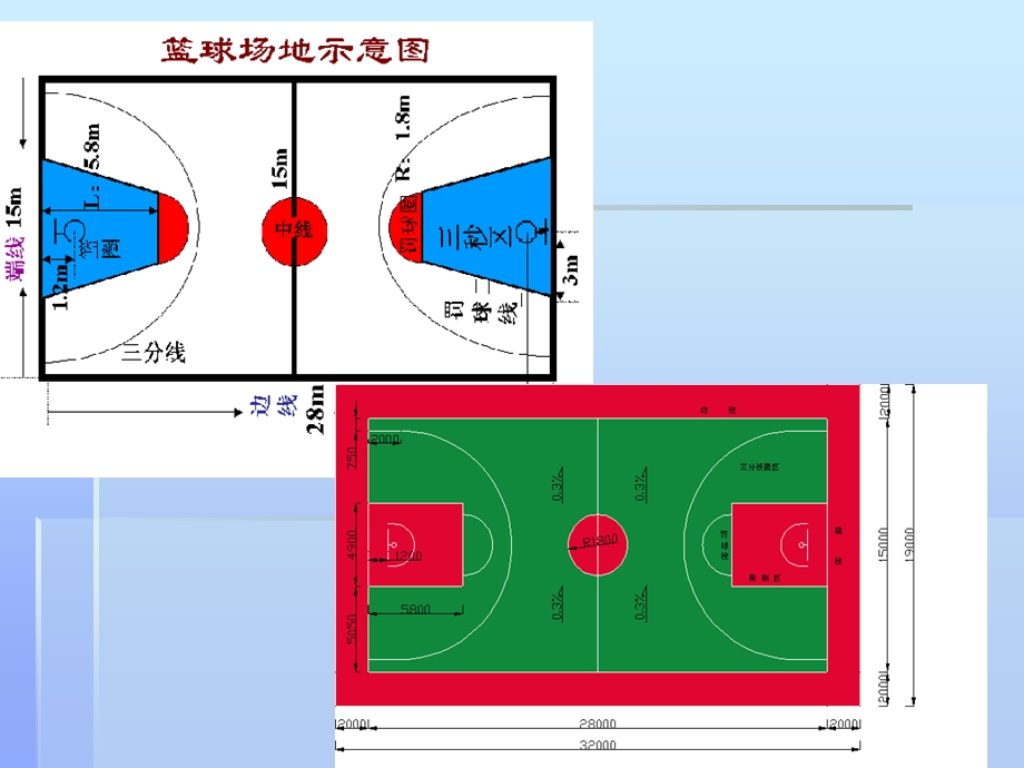 体育室内课《篮球课件》.ppt_第3页