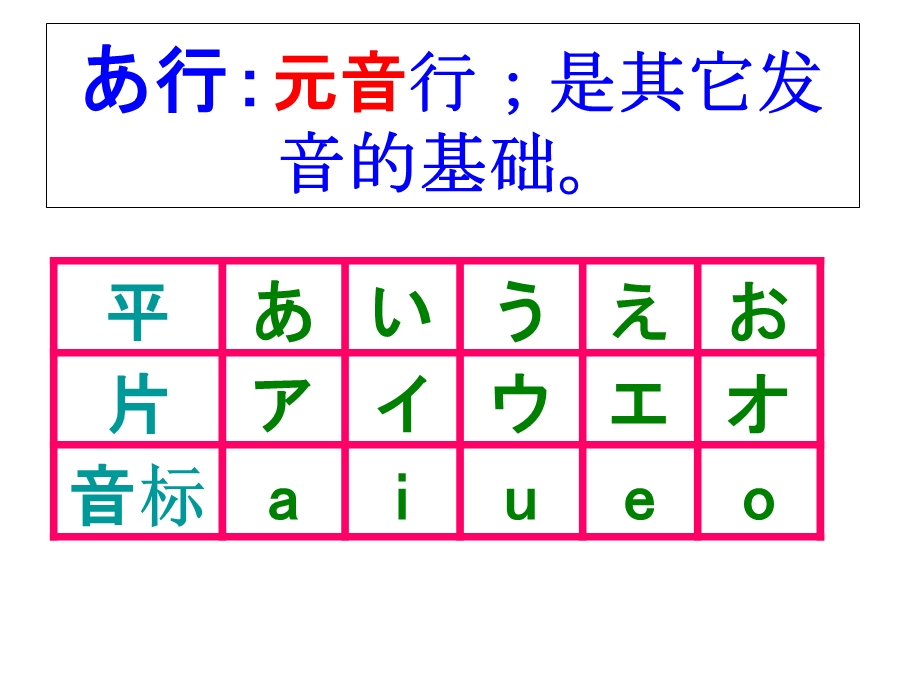 五十音图讲解(一)あ行か行.ppt_第2页