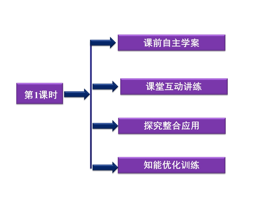 人教版化学第一章第三节化学键.ppt_第2页