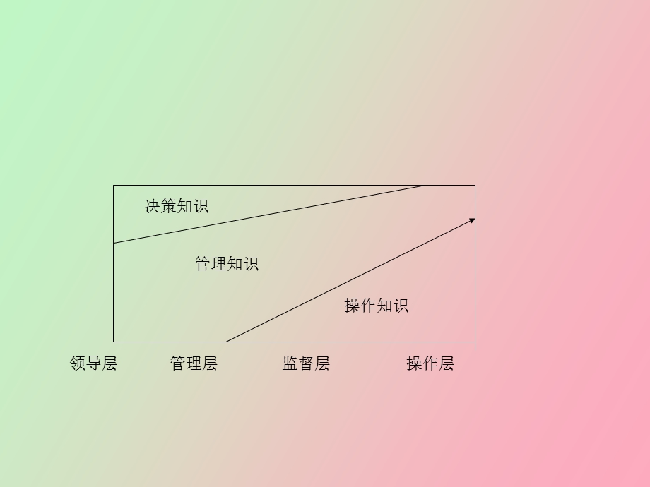 人力资源配置技术市场术原理.ppt_第3页