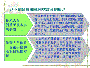 企业网络营销平台栏目规划.ppt