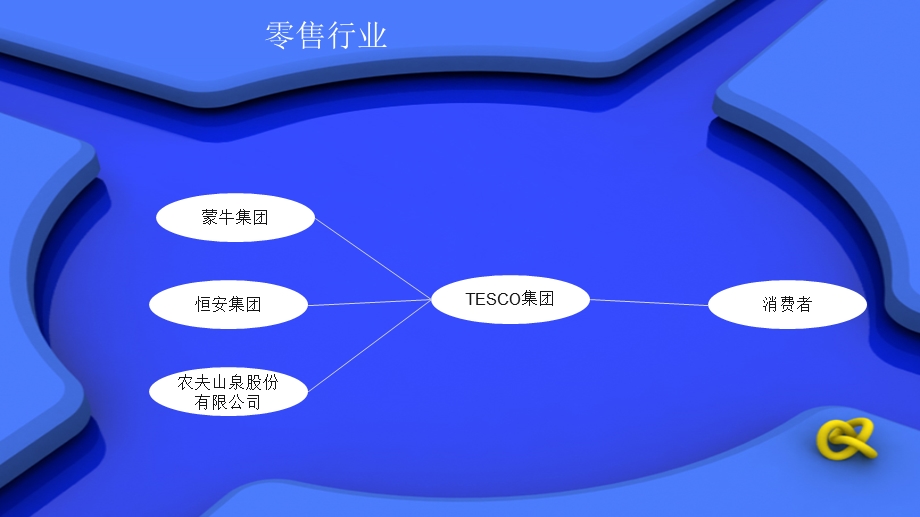 五大供应链结构图.ppt_第3页