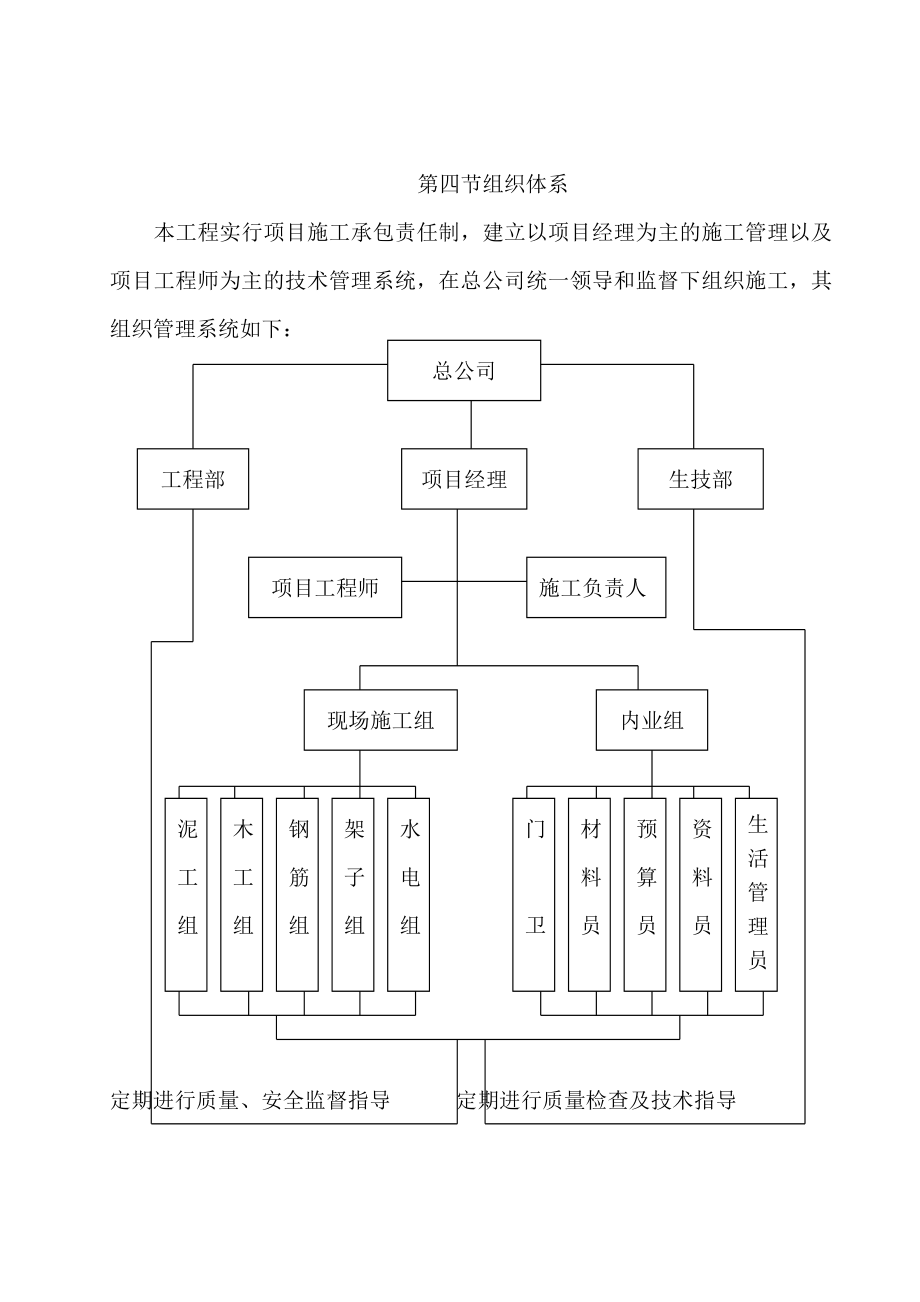 【施工管理】综合办公楼工程施工组织设计.doc_第2页