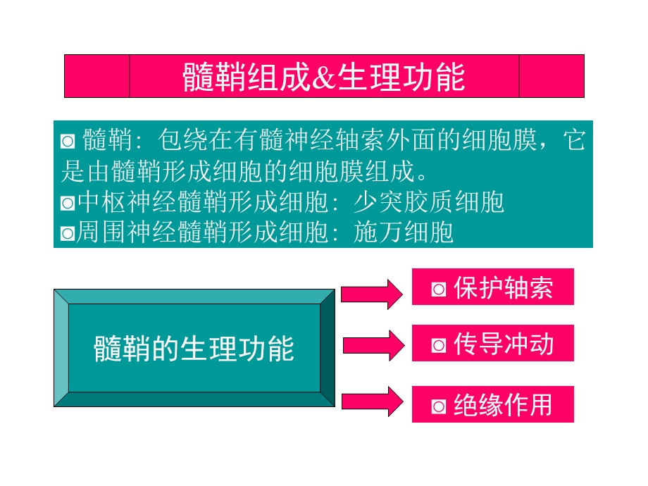 中枢神经系统脱髓鞘病汇总.ppt_第3页