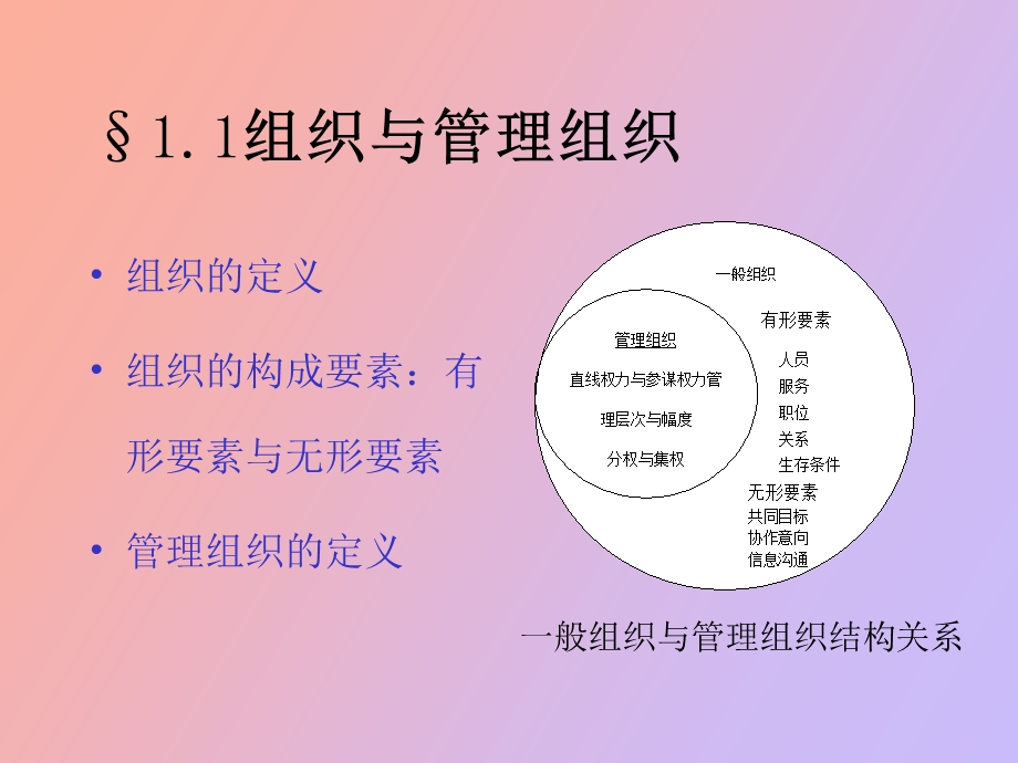 企业组织结构设计.ppt_第3页