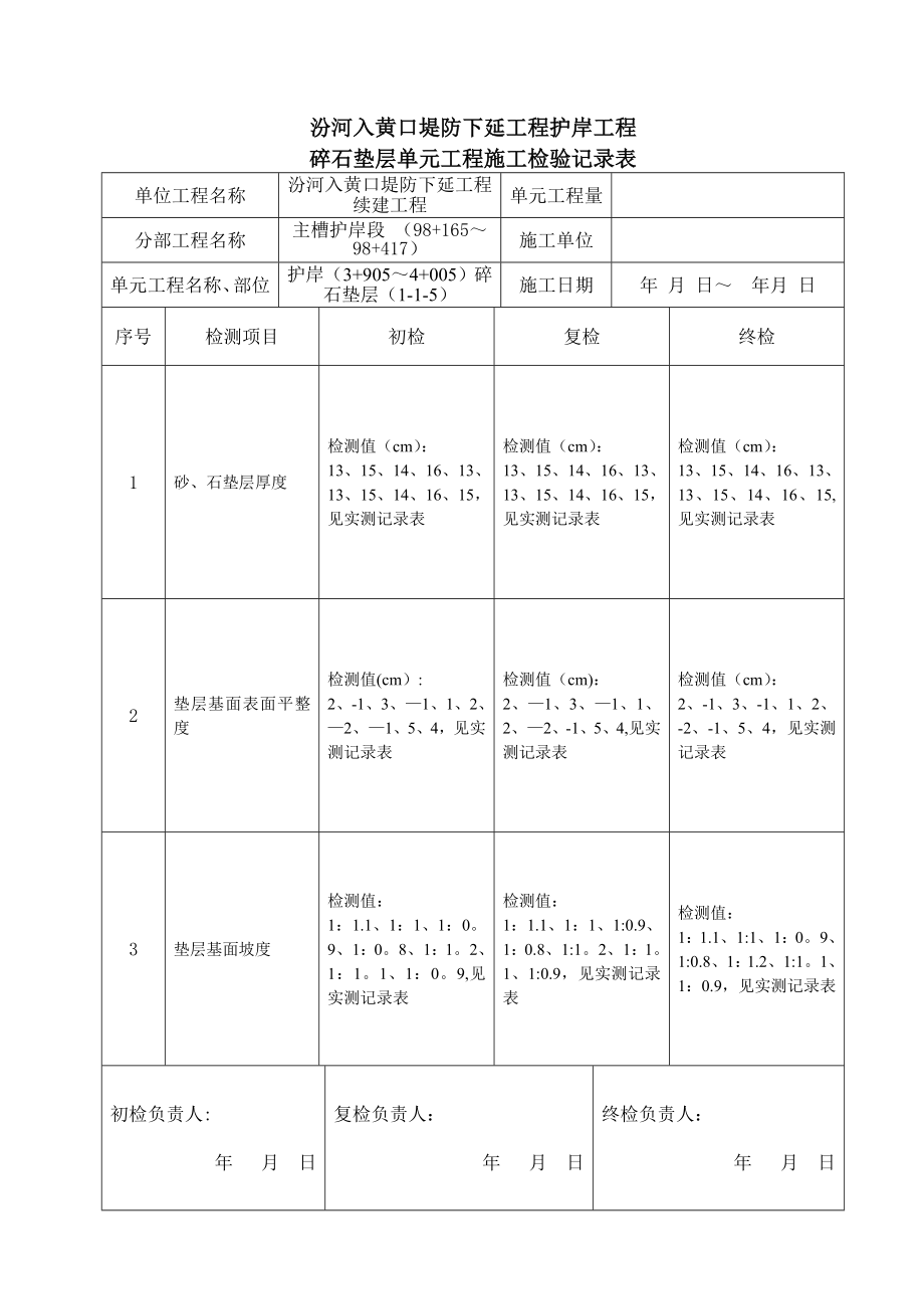 【整理版施工方案】砂(石)垫层单元工程施工质量验收评定表5.doc_第2页