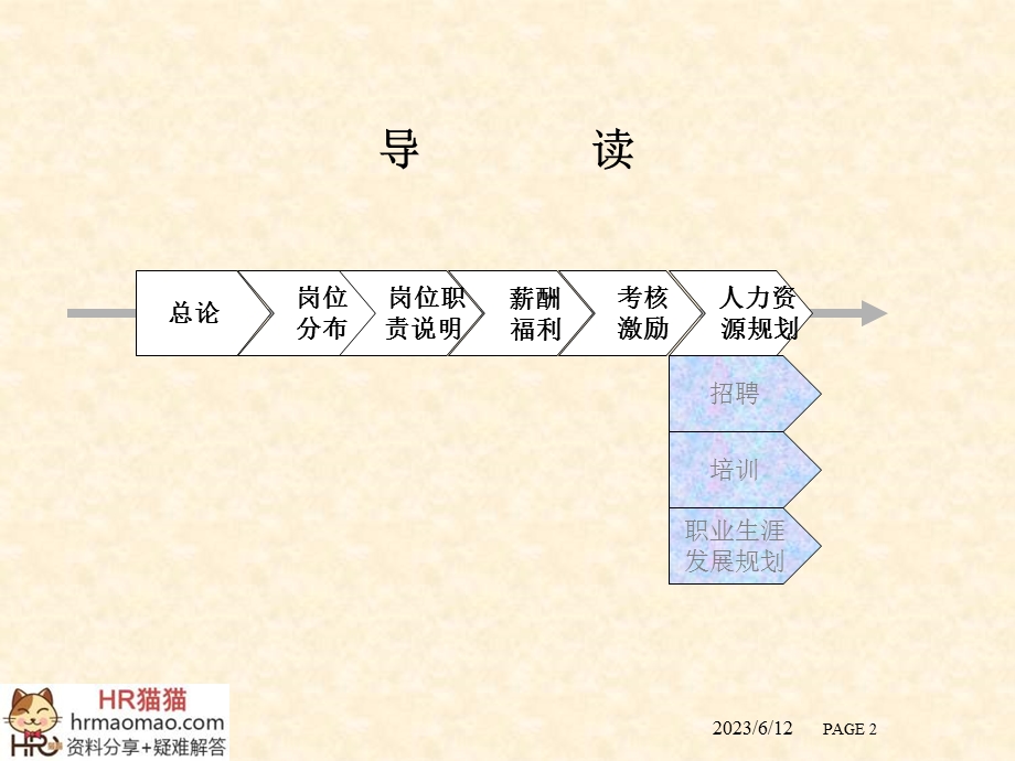 人力资源管理体系建设方案-HR猫猫.ppt_第2页