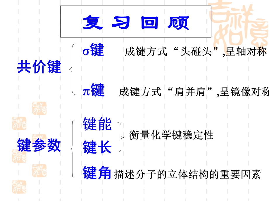 价层电子互斥理论.ppt_第2页