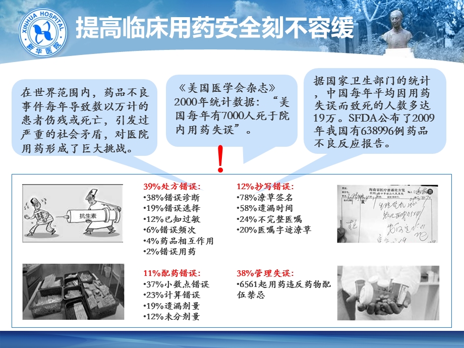 临床药学学科建设与发展规划.ppt_第3页