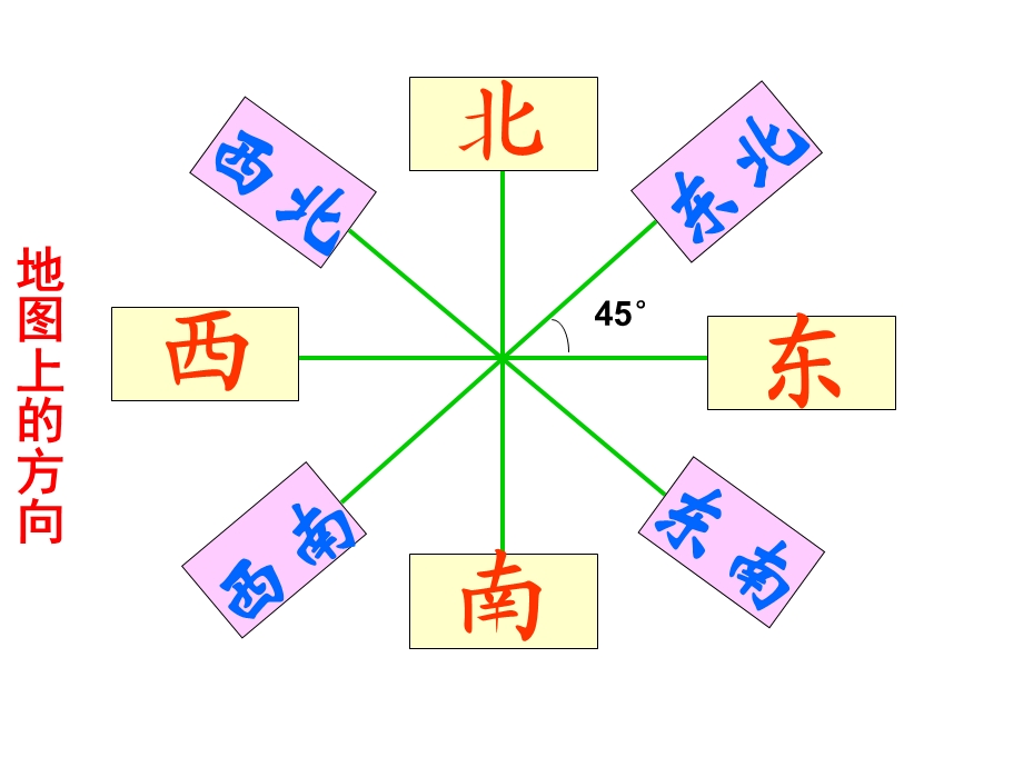 位置与方向练习五.ppt_第2页