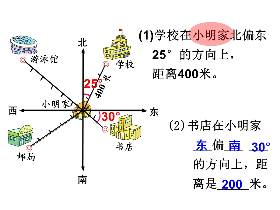 位置与方向练习五.ppt_第3页