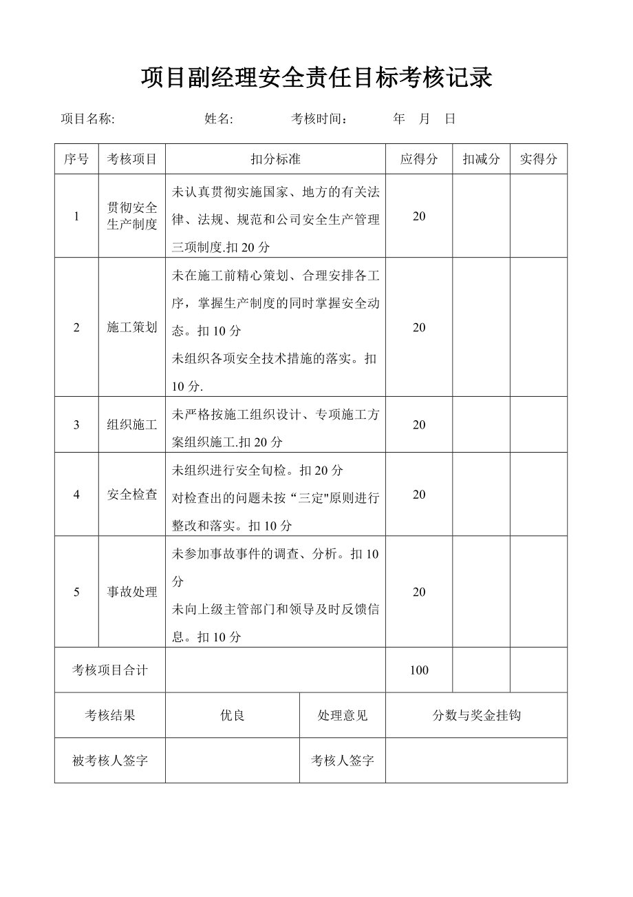 【整理版施工方案】建筑施工项目部安全责任目标考核表.doc_第2页