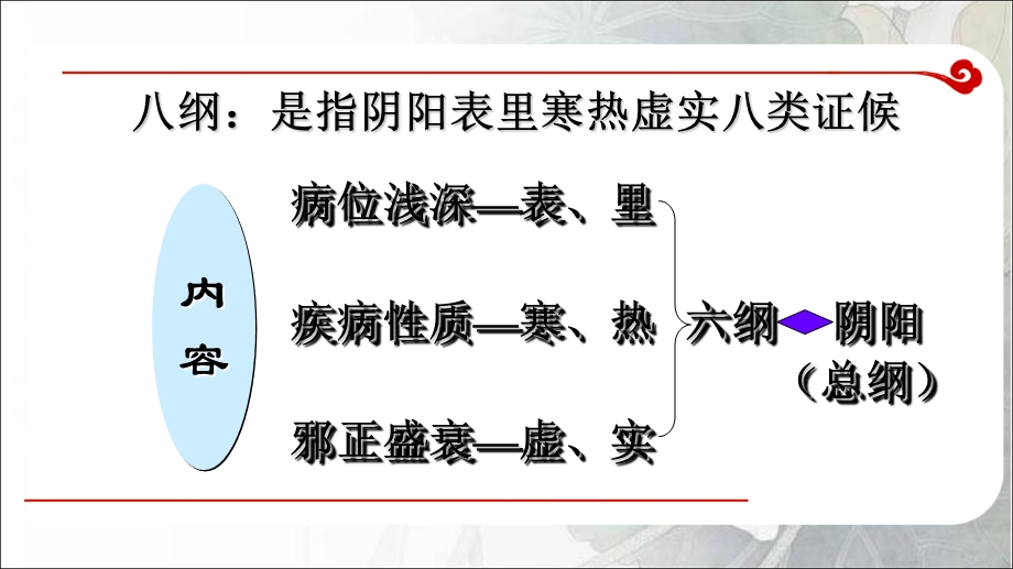 中医诊断-八纲辨证.ppt_第2页