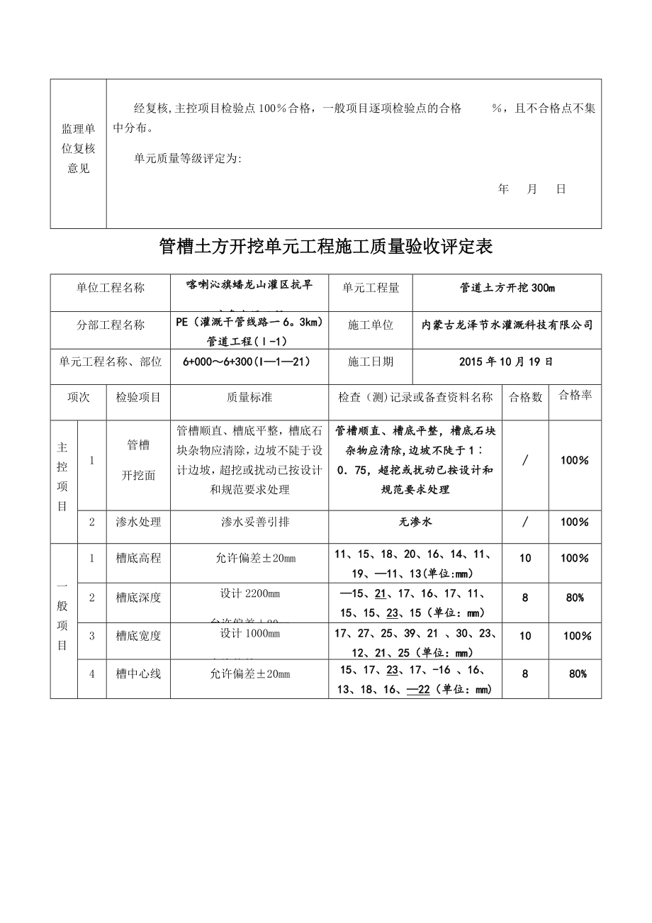 【整理版施工方案】管槽土方开挖单元工程施工质量验收评定表.doc_第2页