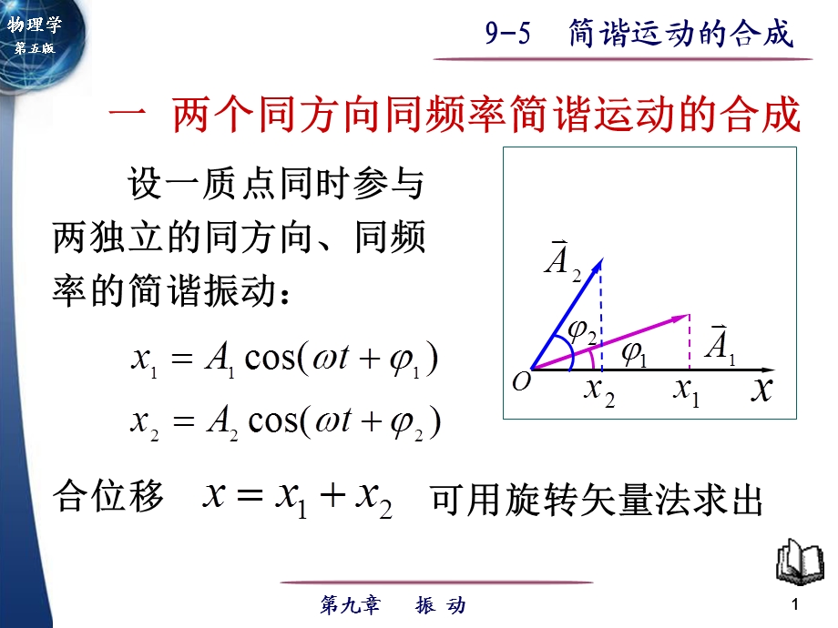 两个同方向同频率简谐运动的合.ppt_第1页