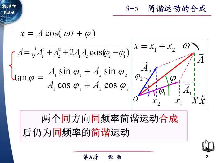 两个同方向同频率简谐运动的合.ppt_第2页