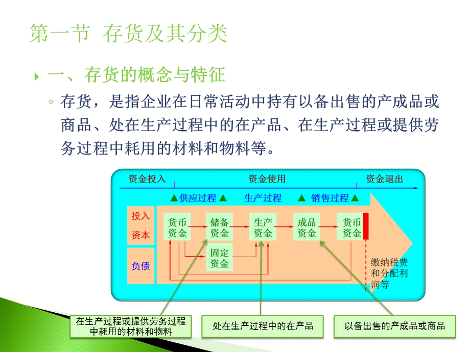 中级财务会计·第03章存货.ppt_第3页