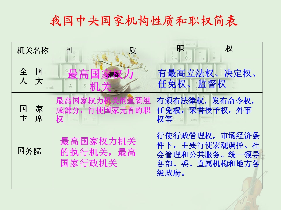 人民法院和人民检察院的职权.ppt_第3页