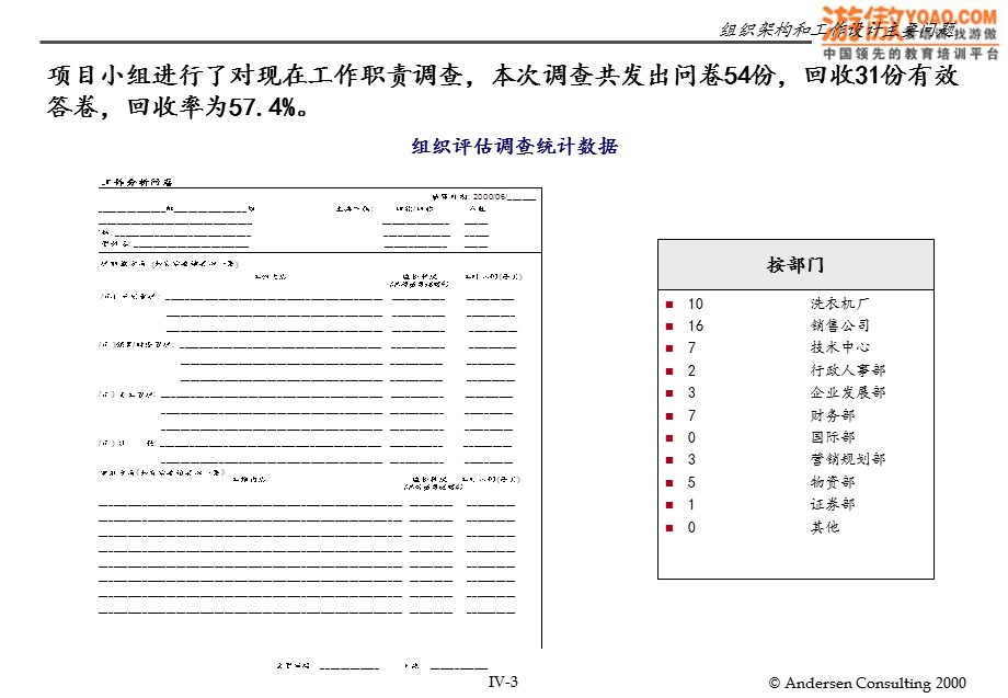 企业组织架构规划.ppt_第3页