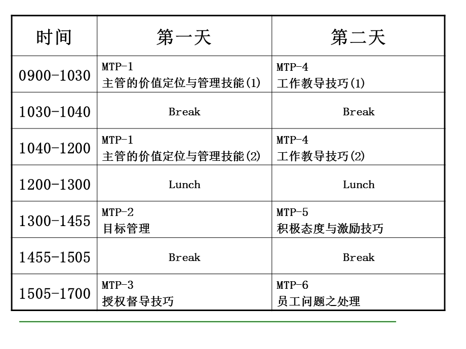 主管培训之一主管的价值定位与管理技能-简体版.ppt_第2页