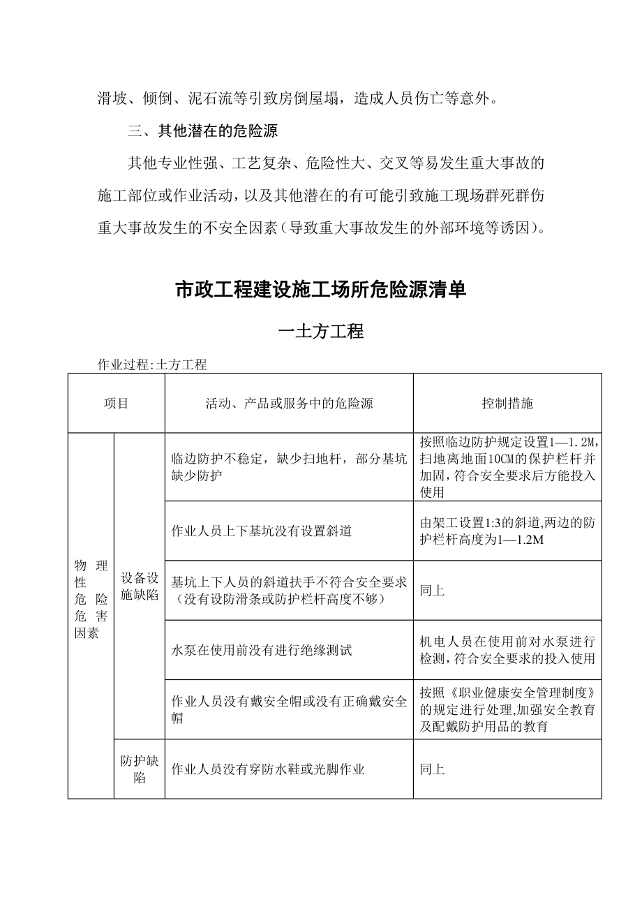 【整理版施工方案】市政施工危险源.doc_第3页