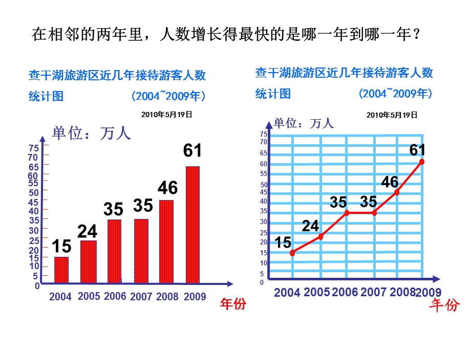 义务教育章节程实验教科书四年级.ppt_第2页