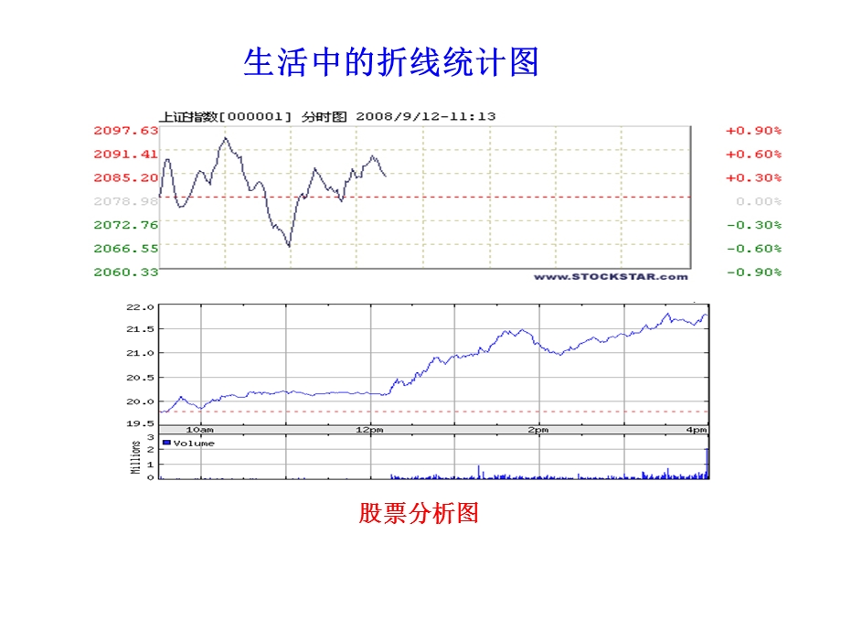 义务教育章节程实验教科书四年级.ppt_第3页