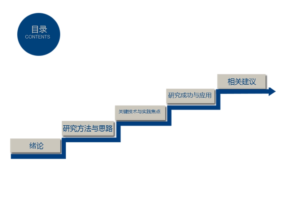 优雅蓝毕业论文答辩PPT模板.ppt_第2页