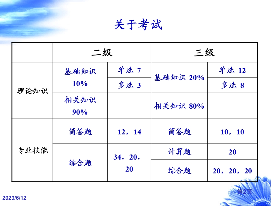 人力资本投资收益率变化规律.ppt_第2页